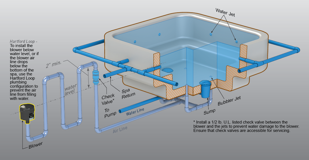 Overview Of Plumbing Parts For Spa And Hot Tubs Discovermystore