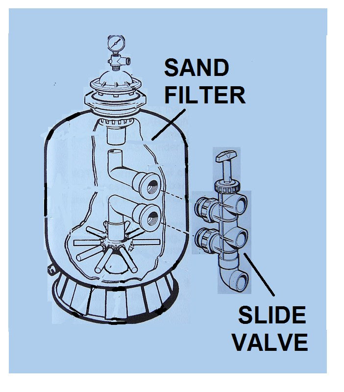How To Maintain a Hayward Filter Control Slide Valve