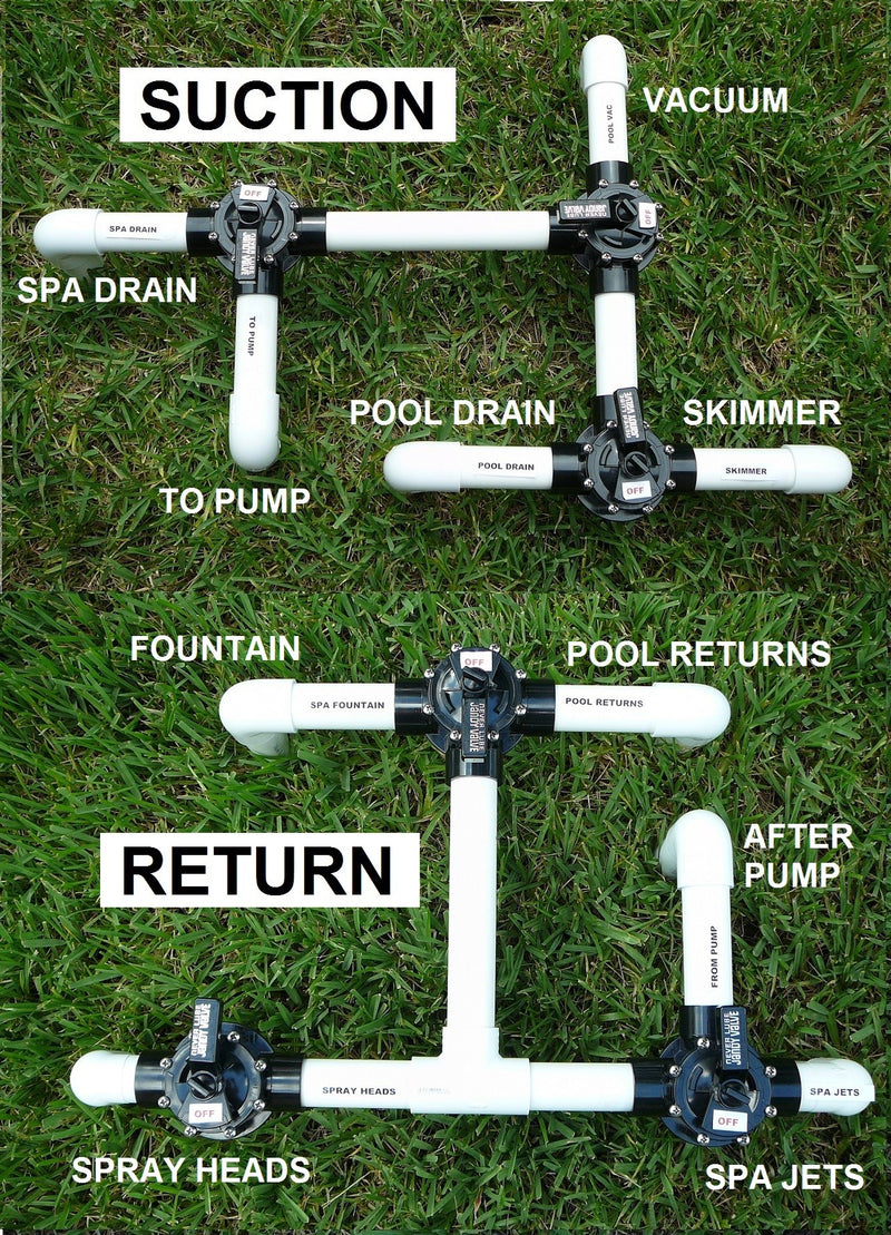 How To Choose A Pool Diverter Valve