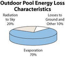 FibroPool FH055 Swimming Pool Heat Pump