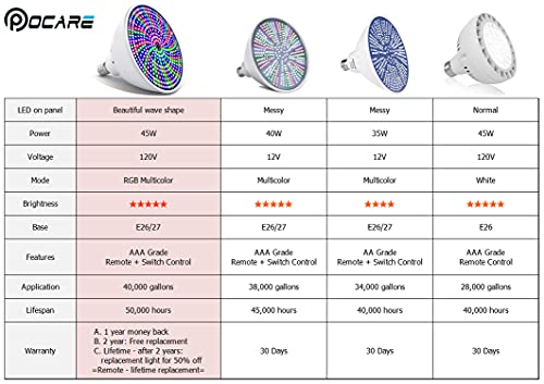 PoCare Pool Lights Bulb, 120V 45W RGB Color Changing Underwater LED Pool Light for Inground Swimming Pool, E26 Replacement Bulb for Pentair and Hayward Pool Light Fixtures with Remote Control