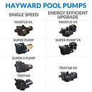 Hayward W3SP3206VSP TriStar VS Variable-Speed Pool Pump, 1.85 HP