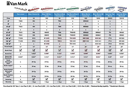 Van Mark Mark II TrimMaster Siding Brake (Heavy-Duty Residential Model, 10'6")