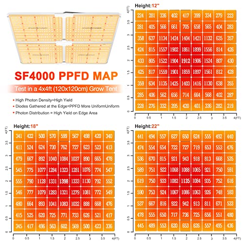 Spider Farmer SF4000 LED Grow Light with Samsung LM301B Diodes & Dimmable 450W Lighting Full Spectrum Grow Light for Indoor Plants Veg Bloom Growing Lamps for 4x4/5x5 Grow Tent 2.7 umol/J