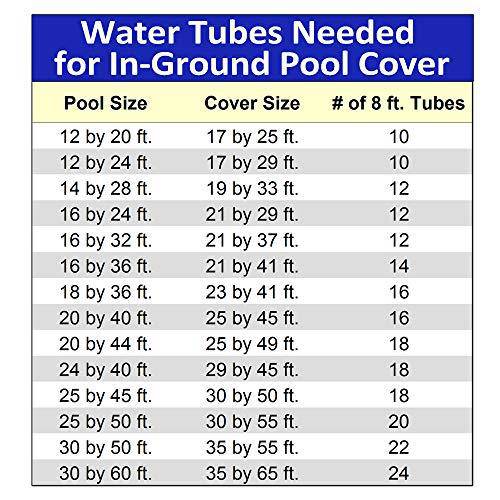 Blue Wave 10-ft Double Water Tube for Winter Pool Cover - 5 Pack