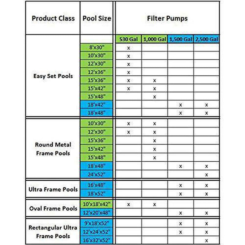 Intex 1.25In Dia. Pool Pump Replacement Hose (2 Pack) & Intex 1000 GPH Filter
