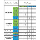Intex 1500 GPH Easy Set Pool Pump Filter Cartridge with Timer & GFCI (2 Pack)