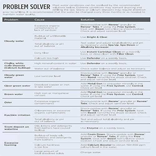 Leisure TIme 45305-3 Spa Support System Chlorine Free Shock Oxidizer Tablets (3 Pack)