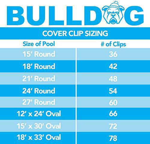 Puri Tech Bulldog Winter Pool Cover Clips for Above Ground Swimming Pool Covers 6" Inch Clip Reduces Pool and Cover Damage Restricts Wind Lift (24 Pack)