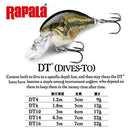 Rapala Dives-to 06 DT06DEL: Dives-to 06 Delta, One Size